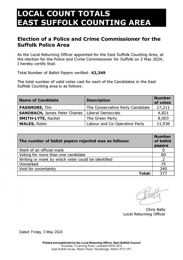 Local Count totals East Suffolk